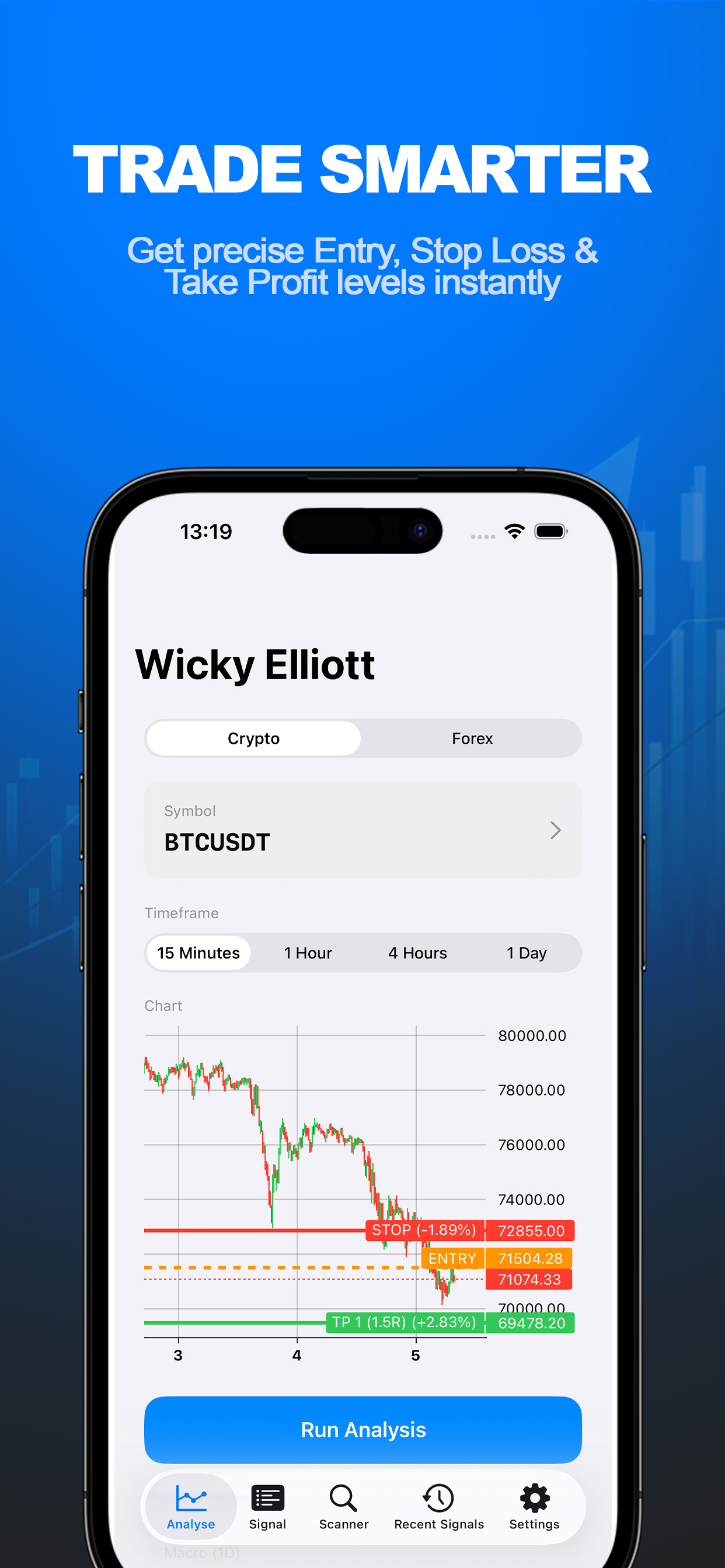 Wicky Elliott — Analyse screen showing entry, stop-loss and take-profit levels