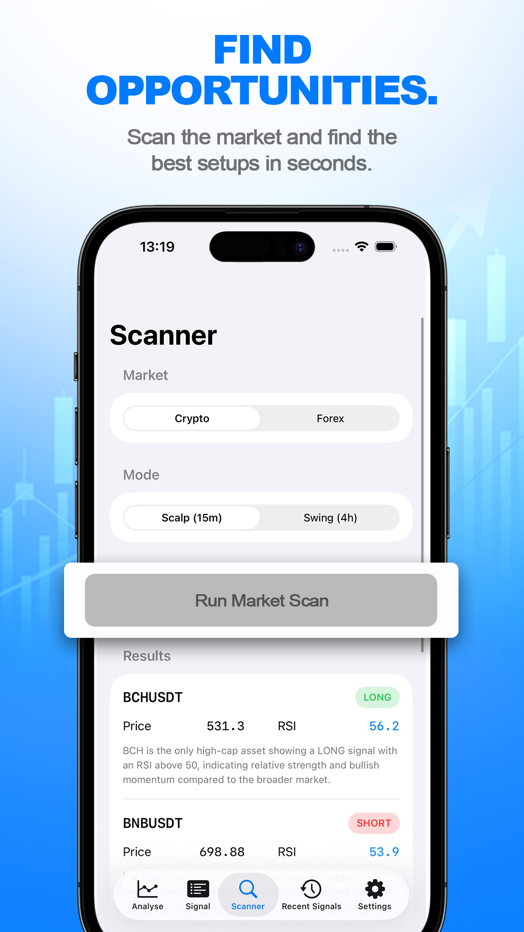 Wicky Elliott — market scanner results