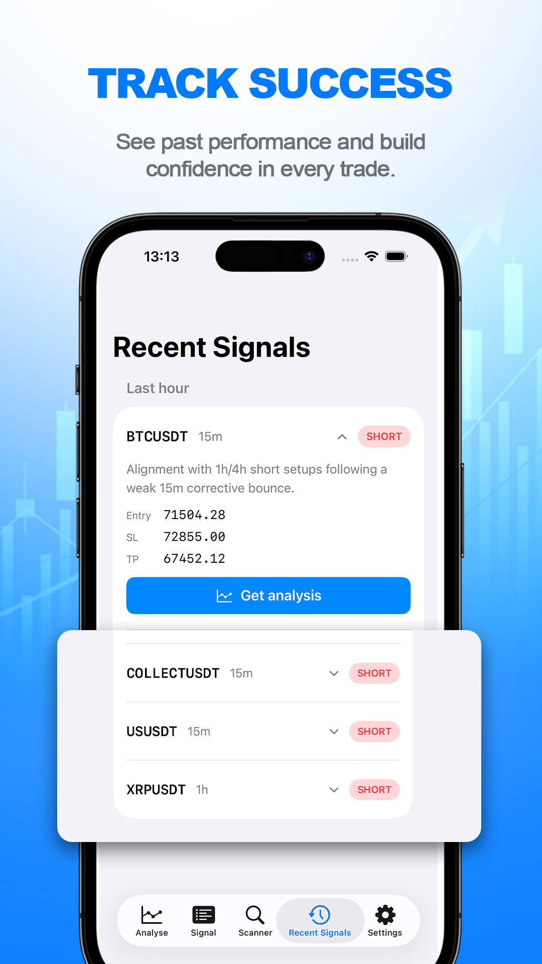 Wicky Elliott — recent signals history